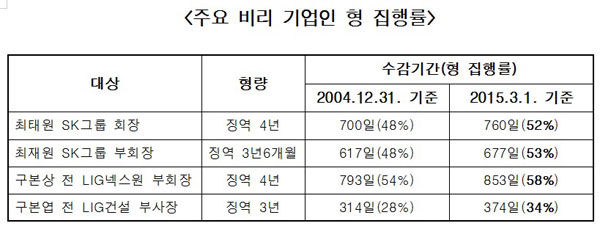 ▲서기호의원자료
