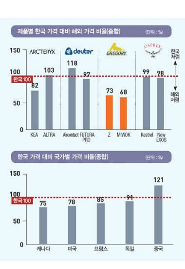 한국스포츠개발원제공