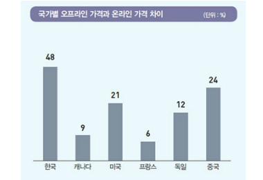 한국스포츠개발원제공