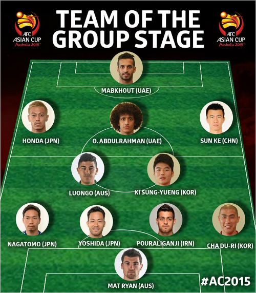 (그래픽=아시아축구연맹(AFC)공식페이스북)