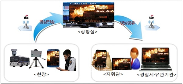 ▲‘영상지휘관제시스템’구성도및기능.