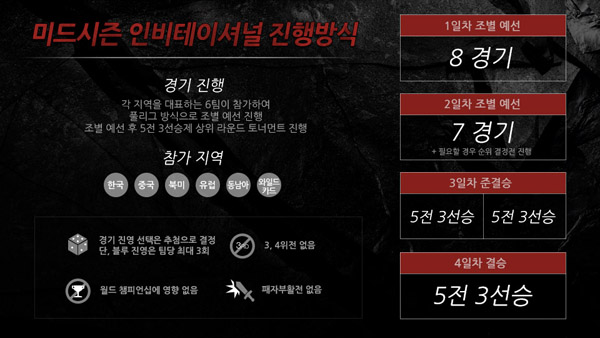 LoL 미드 시즌 인비테이셔널(MSI), 세계 최강팀 한자리에