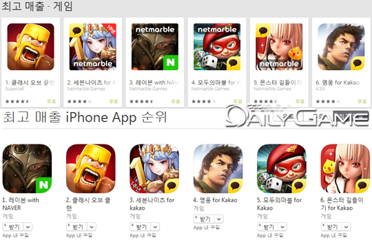 구글 매출(위)과 애플 매출 순위 상위권을 차지한 넷마블 게임들.