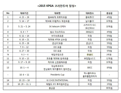 KPGA 투어 4월 개막...총상금 최대 100억