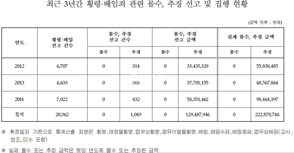 ▲박영선의원이19일공개한자료