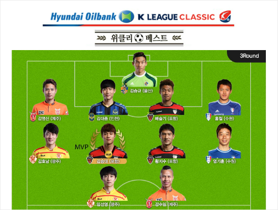 현대오일뱅크K리그클래식3라운드베스트11(자료사진=한국프로축구연맹)