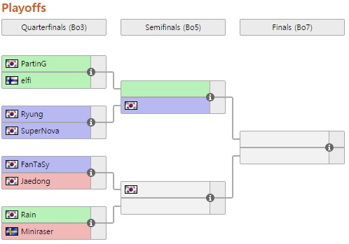 코펜하겐 게임즈 스프링 8강 대진표(사진=리퀴피디아 캡처).