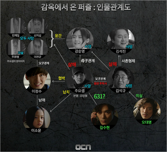 (OCN제공)