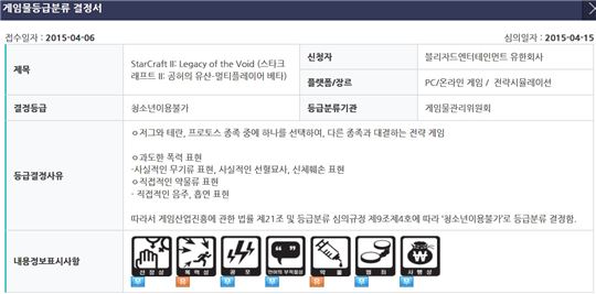 출처: 게임물관리위원회