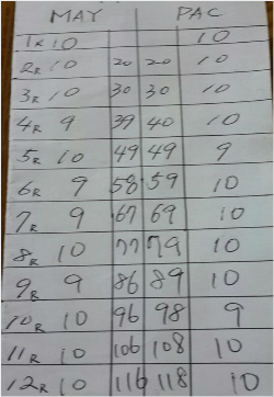 홍수환씨가직접평가한메이웨더vs파퀴아오전채점표
