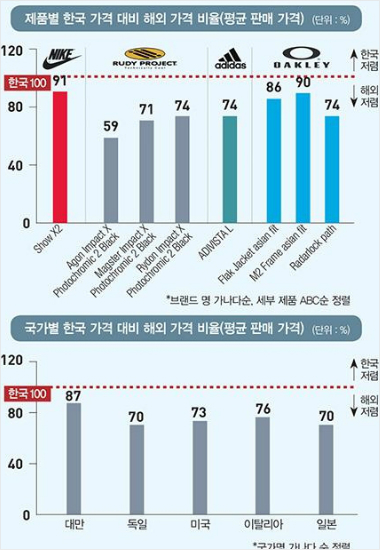 자료=한국스포츠개발원'스포슈머리포트'6호