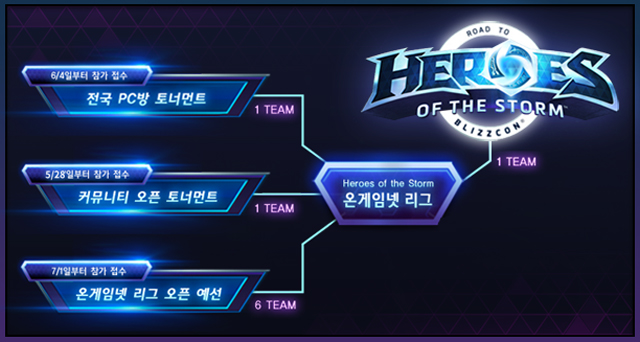 히어로즈 월드 챔피언십에 나갈 한국 팀 가린다