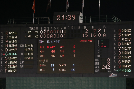 '10'을새기지못해4회말넥센의점수와넥센의4사구수가'A'로쓰여진목동구장전광판.(자료사진=넥센히어로즈)