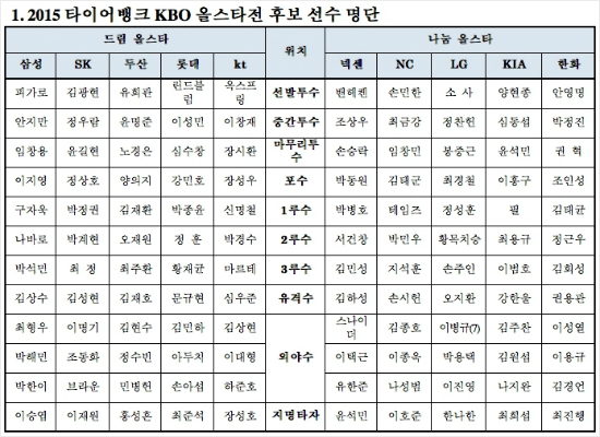 올스타전후보명단.