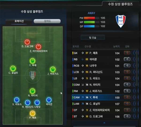 0대2로 위기에 몰렸던 장동훈은 야야투레를 전방으로 배치하는 전술의 변화를 줬다.