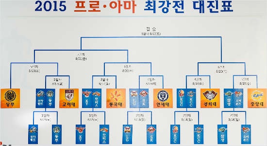 프로-아마농구 최강전 대진 확정