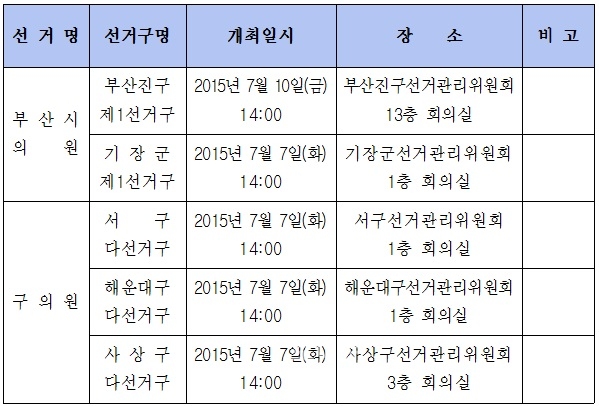 ▲예비후보자선거사무설명회개최일정등.(제공=부산시선관위)