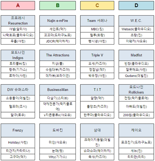 트위치 테켄크래쉬 조 편성 결과