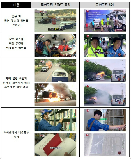 '무한도전'(왼쪽)-中'극한도전'비교(사진=MBC제공)