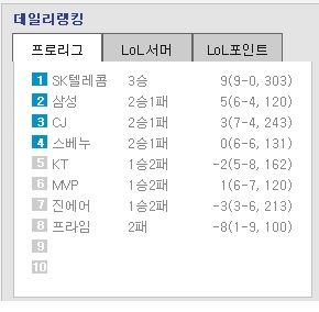 4라운드 3주차 순위.