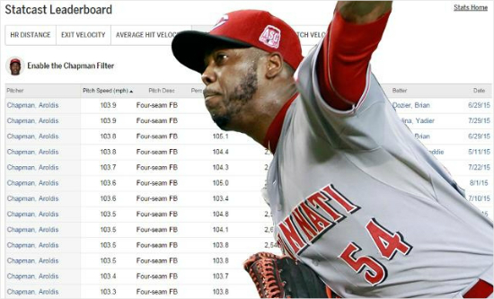 아롤디스채프먼.(자료사진=MLB.com)