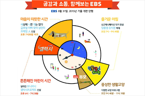 EBS, 8월 31일 가을 개편…"시청자와 소통 강화"