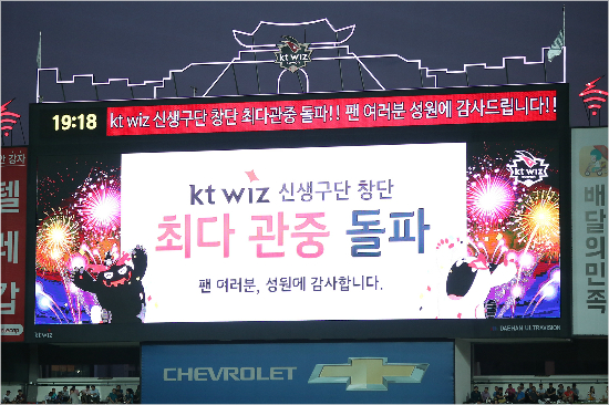 케이티가신생구단역대최다관중기록을세웠다.(사진=케이티위즈제공)