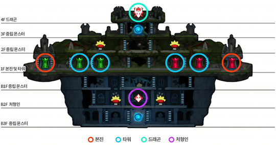 알파테스트에서 선보일 맵 '드래군의 둥지'.