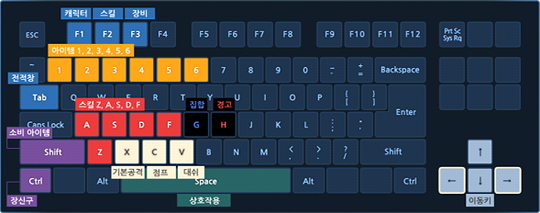 모든 조작이 키보드만으로 이뤄진다.