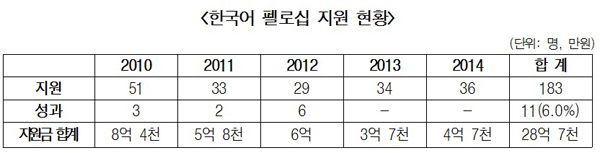 ▲자료신경민의원실