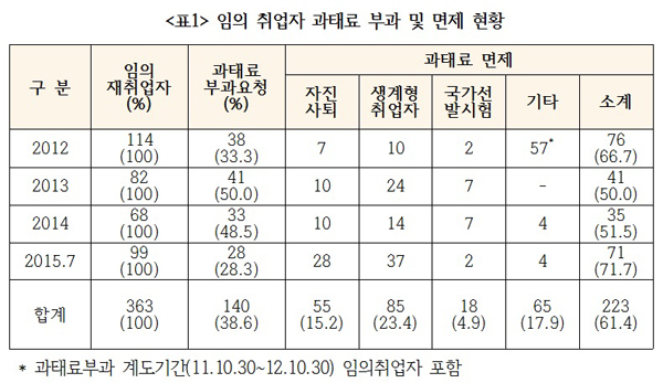 진선미 “공직자윤리위 임의취업자 과태료 월권…법원도 이심전심 관대”