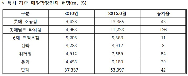 ▲박영선의원실자료
