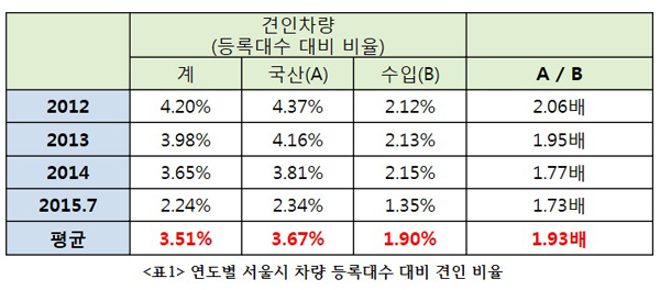 ▲자료진선미의원실