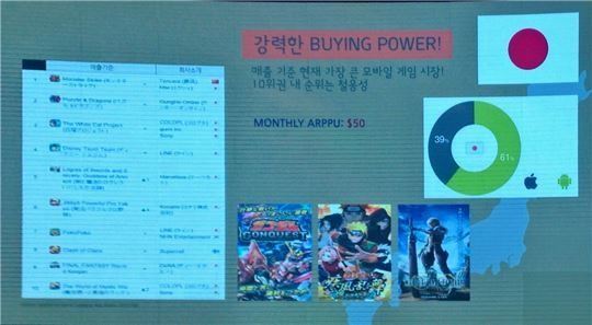 분석한 각종 데이터는 각 부서에 전달된다