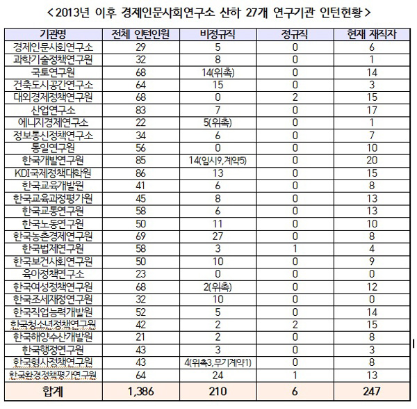 ▲자료=김현의원실