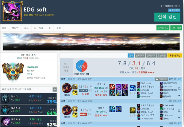 챌린저에서 유명한 카서스 핵 이용자였던 EDG Soft (출처 : 오피 지지).