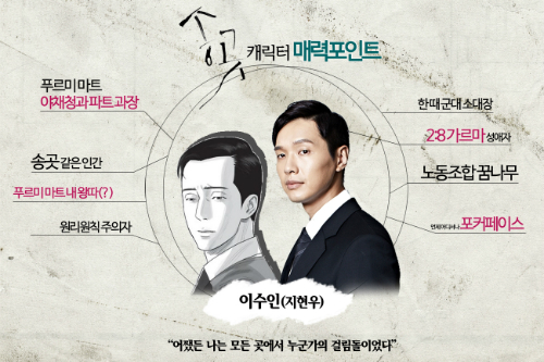 (사진=JTBC제공)