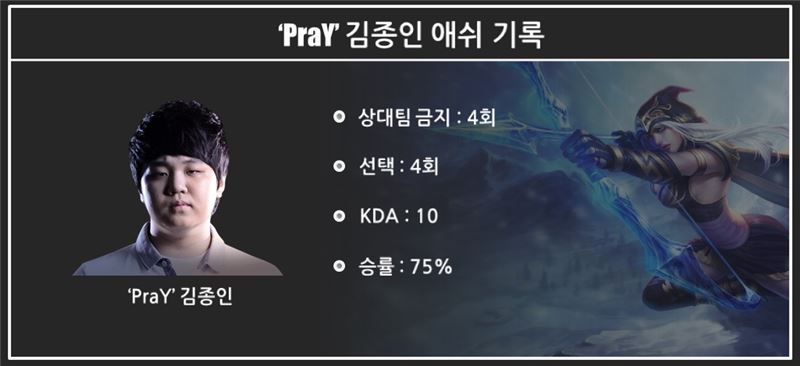 KOO의 원거리 딜러 '프레이' 김종인의 롤드컵 기간 중 애쉬 기록.