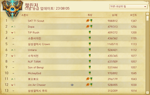 LoL 시즌5 챌린저 순위.