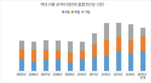 (표=영화시장분석가김형호제공)