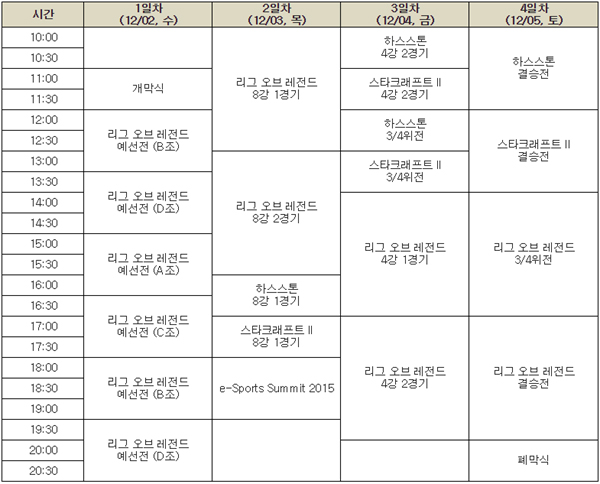 2015 IeSF 월드 챔피언십 일정.
