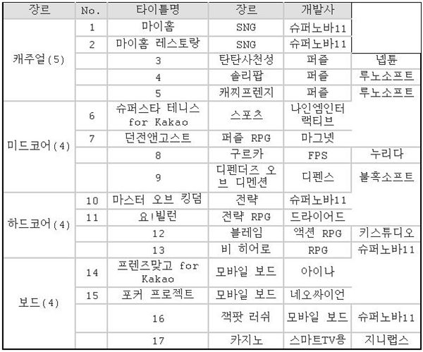 엔진의 2016년 라인업