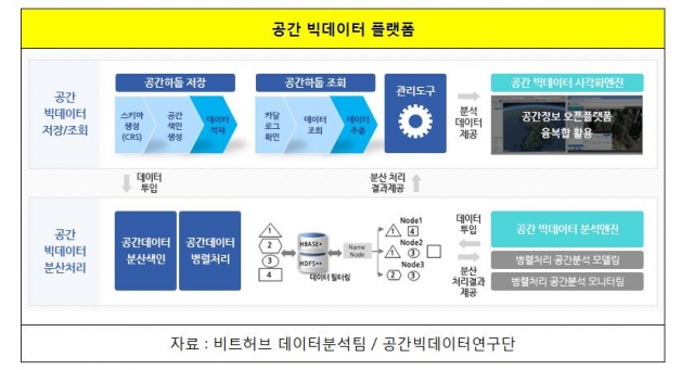 대중교통이용 빅데이터 수집 허용…국회 본회의 통과로 교통카드데이터 수집·관리 근거 마련