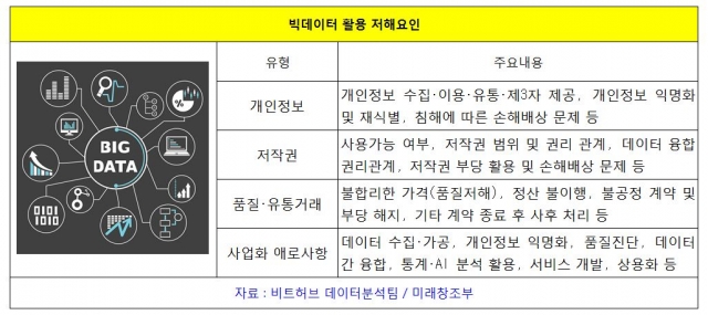 '빅데이터 활용한 창업' 기술·법률 무엇이든 물어보세요