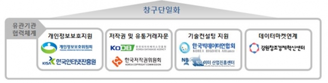 '빅데이터 활용한 창업' 기술·법률 무엇이든 물어보세요