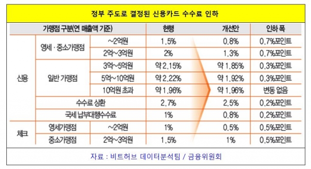 신용카드사는 왜 빅데이터 경영에 힘을 쏟을까?