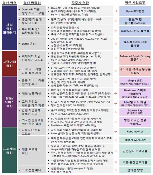 국내 첫 인터넷은행의 사업모델 분석(2) - 케이뱅크의 강점은 빅데이터 활용한 휴대폰번호/이메일 기반 간편 송금