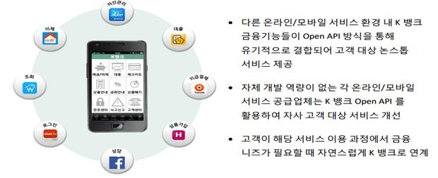 국내 첫 인터넷은행의 사업모델 분석(2) - 케이뱅크의 강점은 빅데이터 활용한 휴대폰번호/이메일 기반 간편 송금