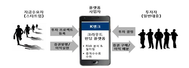 국내 첫 인터넷은행의 사업모델 분석(2) - 케이뱅크의 강점은 빅데이터 활용한 휴대폰번호/이메일 기반 간편 송금