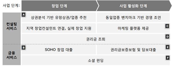국내 첫 인터넷은행의 사업모델 분석(2) - 케이뱅크의 강점은 빅데이터 활용한 휴대폰번호/이메일 기반 간편 송금
